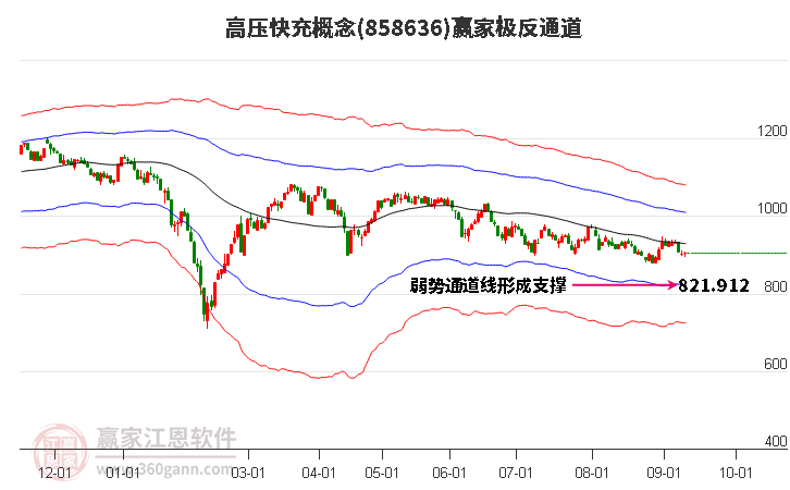 858636高压快充赢家极反通道工具