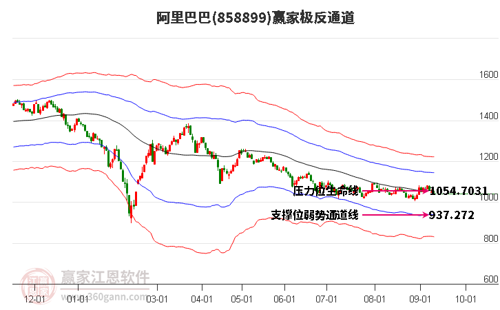 858899阿里巴巴赢家极反通道工具