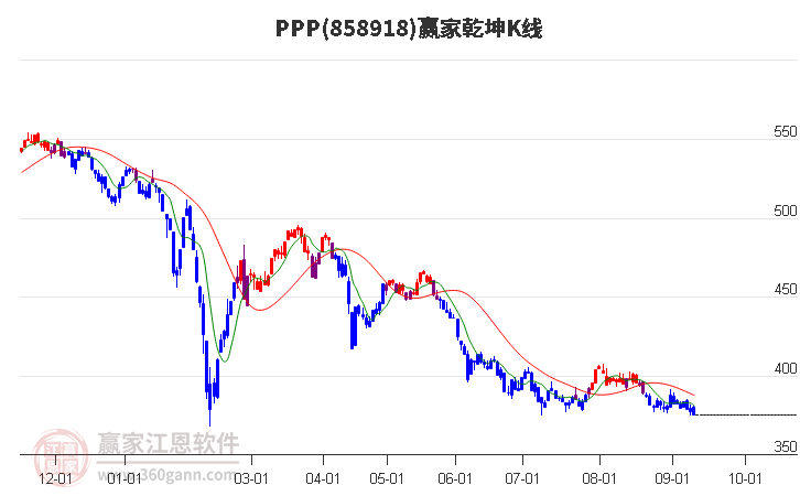 858918PPP赢家乾坤K线工具