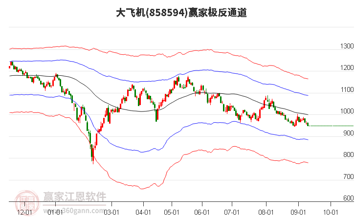 858594大飞机赢家极反通道工具