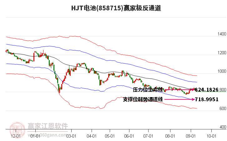 858715HJT电池赢家极反通道工具