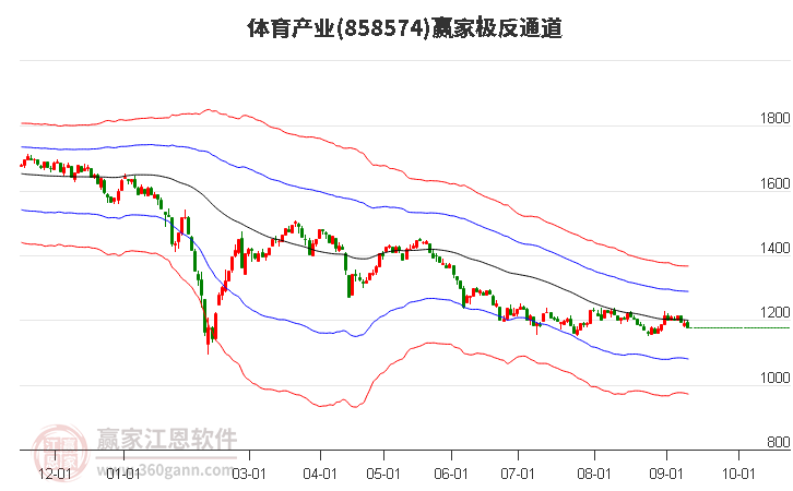 858574体育产业赢家极反通道工具