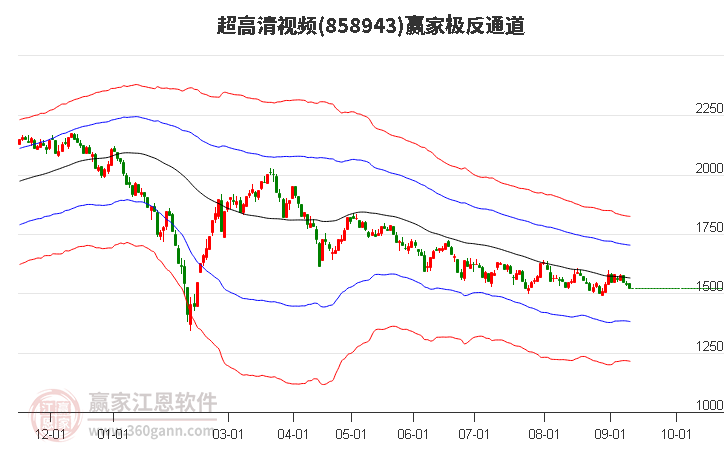 858943超高清视频赢家极反通道工具