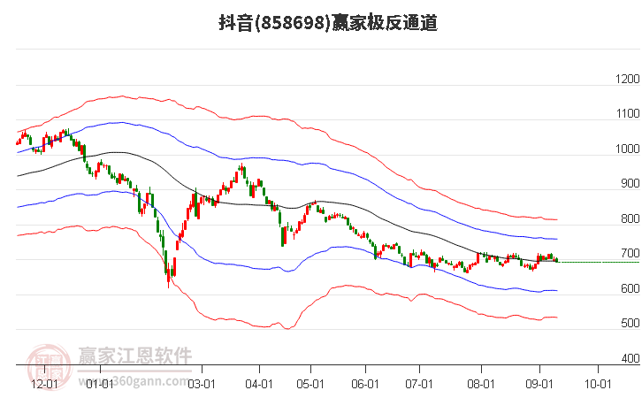 858698抖音赢家极反通道工具