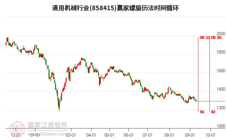 通用机械行业螺旋历法时间循环工具