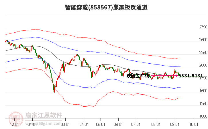 858567智能穿戴赢家极反通道工具