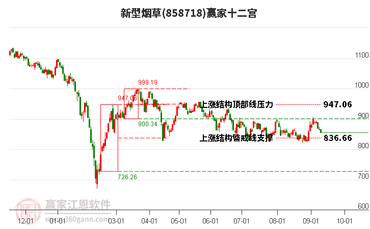 858718新型烟草赢家十二宫工具