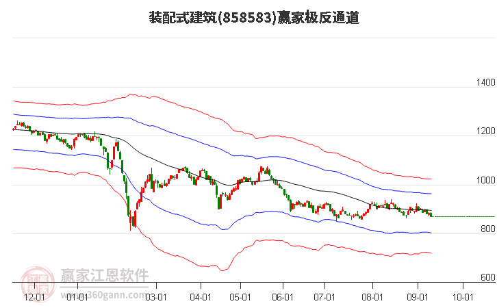 858583装配式建筑赢家极反通道工具