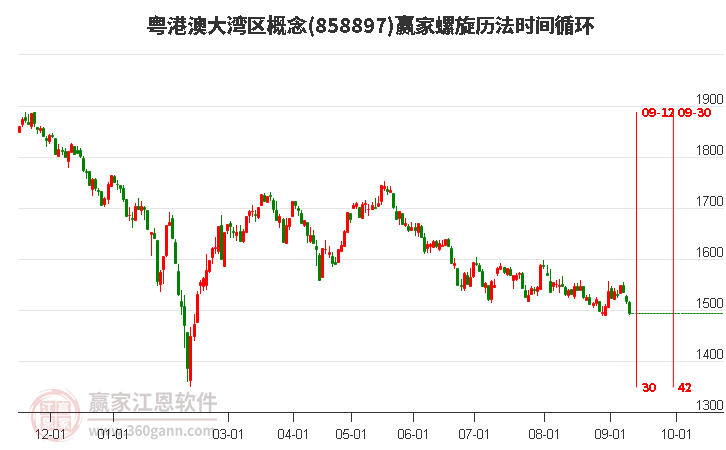 粤港澳大湾区概念螺旋历法时间循环工具