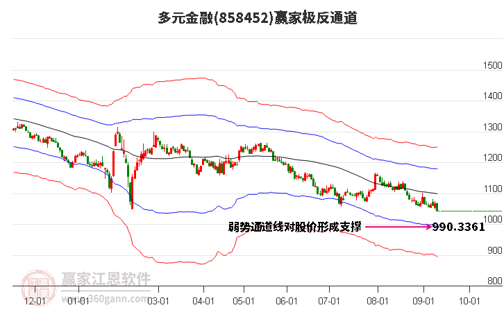 858452多元金融赢家极反通道工具