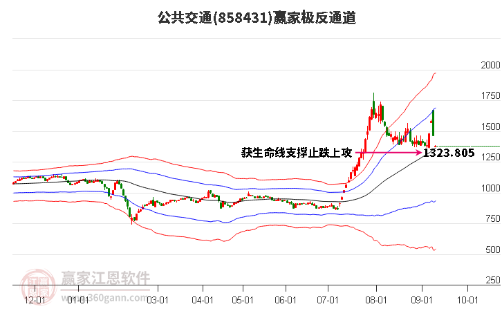 858431公共交通赢家极反通道工具