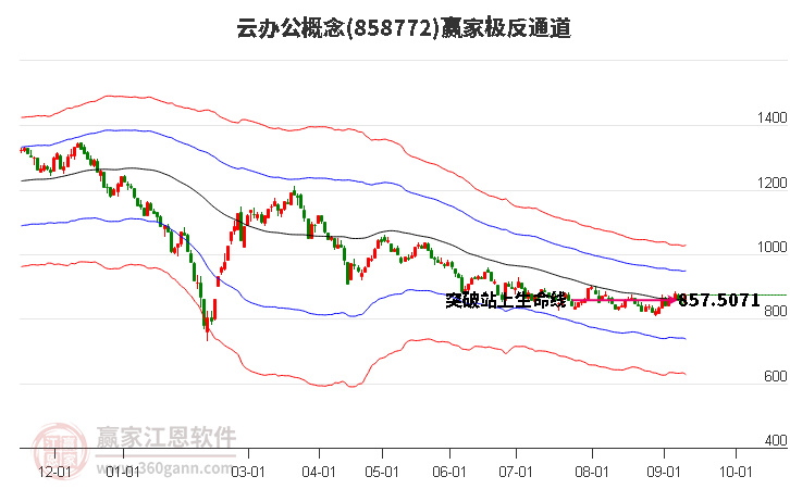 858772云办公赢家极反通道工具