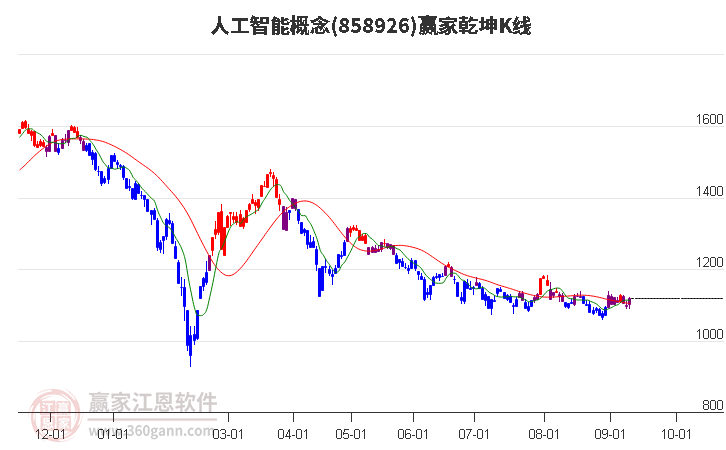 858926人工智能赢家乾坤K线工具