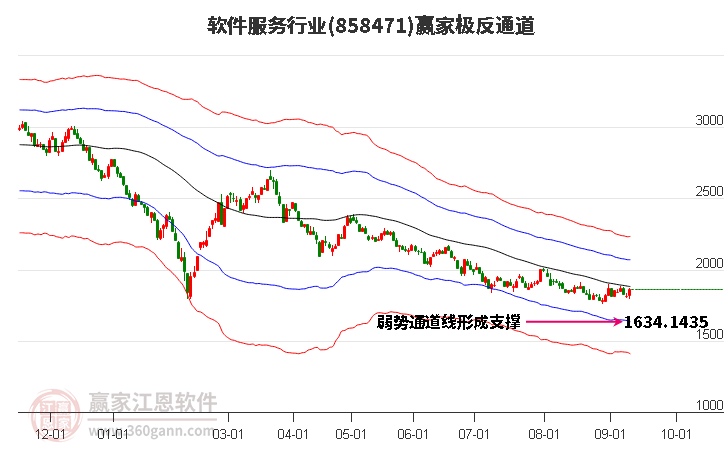 858471软件服务赢家极反通道工具