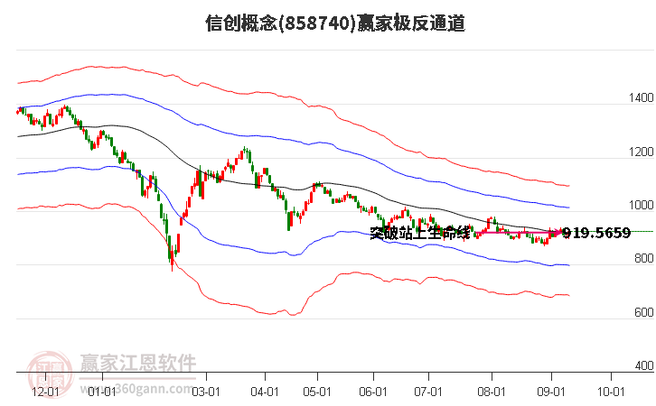 858740信创赢家极反通道工具