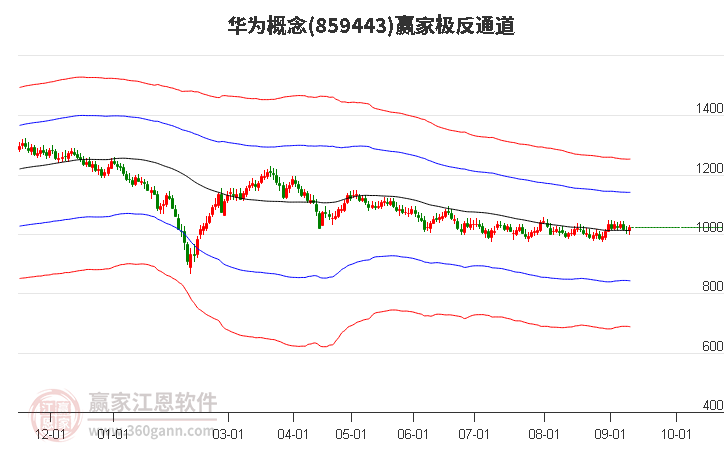 859443华为赢家极反通道工具