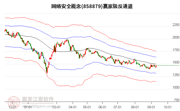 858879网络安全赢家极反通道工具