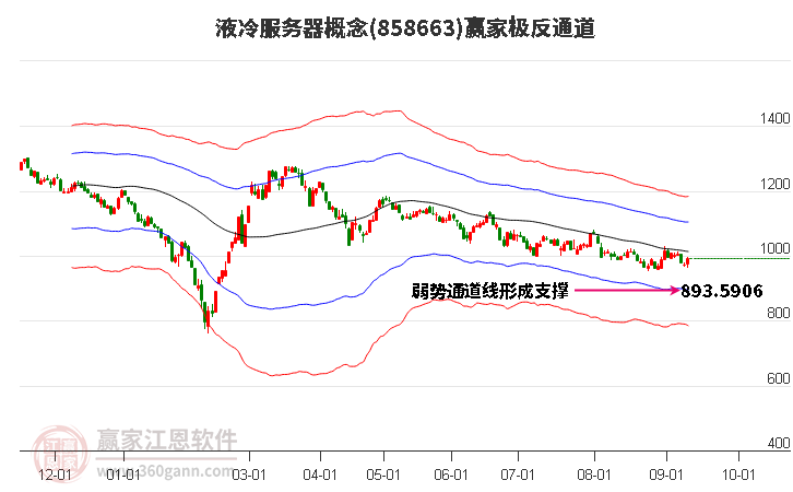 858663液冷服务器赢家极反通道工具