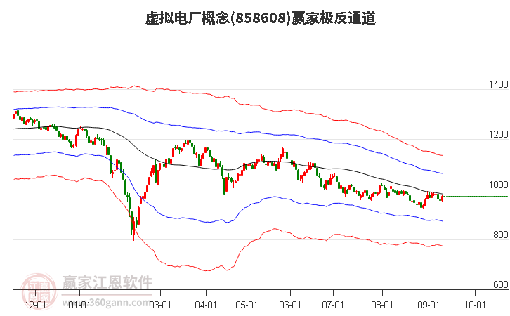 858608虚拟电厂赢家极反通道工具