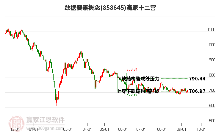 858645数据要素赢家十二宫工具