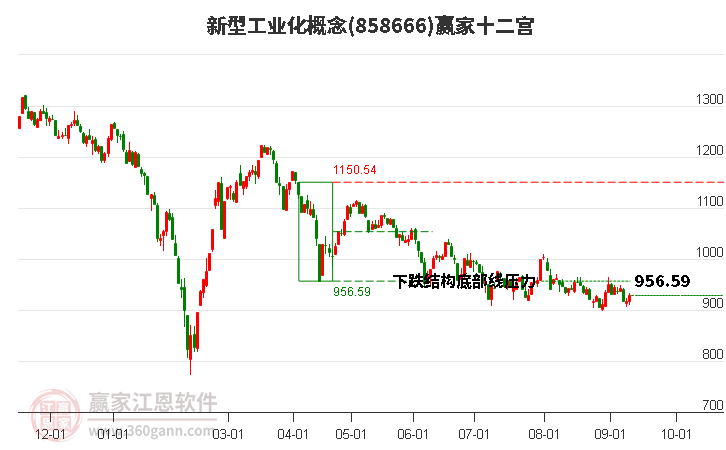 858666新型工业化赢家十二宫工具