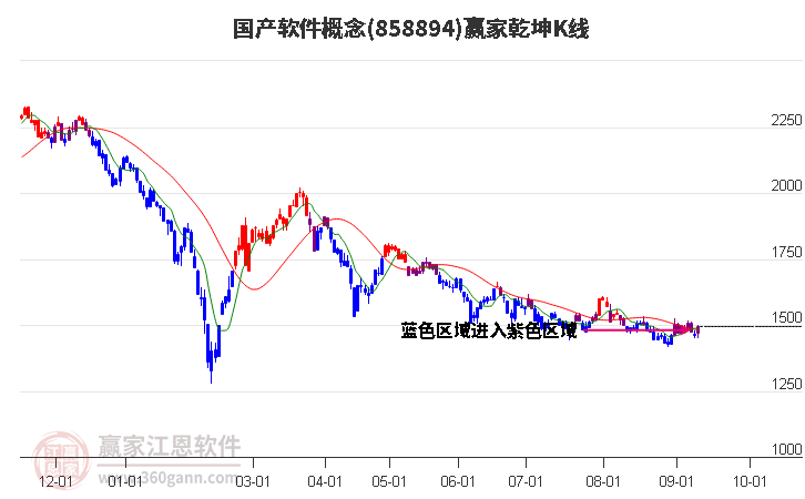 858894国产软件赢家乾坤K线工具