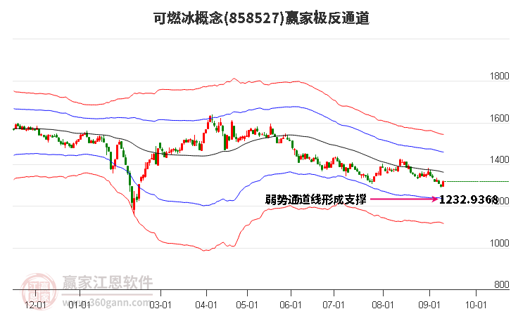 858527可燃冰赢家极反通道工具