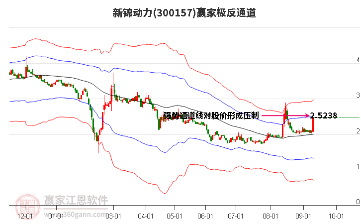 300157新锦动力赢家极反通道工具