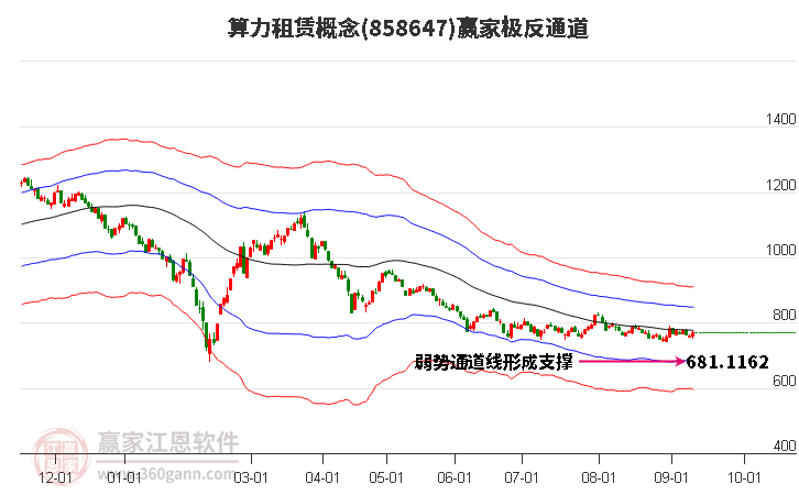 858647算力租赁赢家极反通道工具