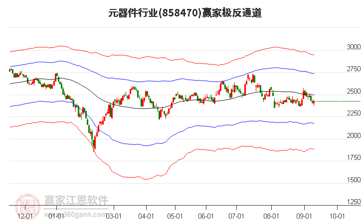 858470元器件赢家极反通道工具