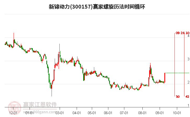 300157新锦动力螺旋历法时间循环工具