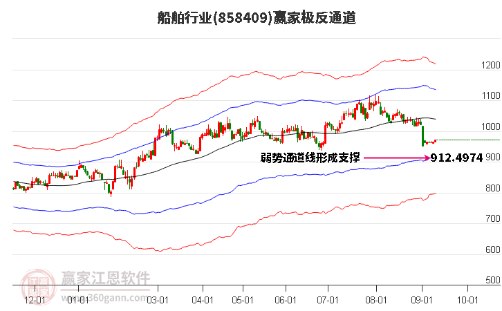 858409船舶赢家极反通道工具