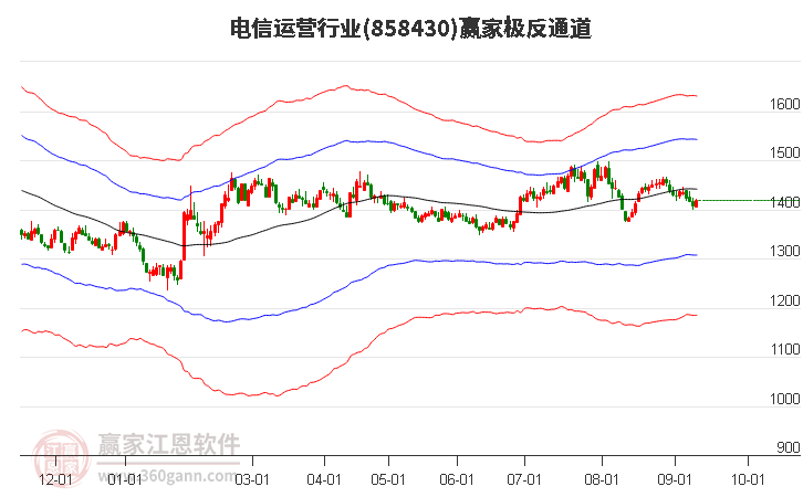 858430电信运营赢家极反通道工具