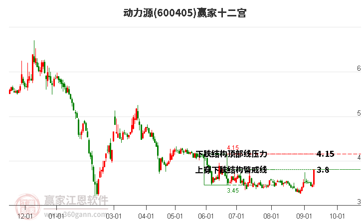 600405动力源赢家十二宫工具