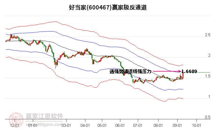 600467好当家赢家极反通道工具