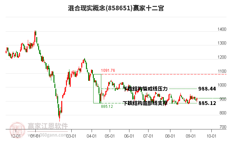 858651混合现实赢家十二宫工具