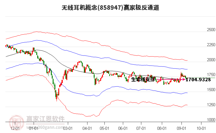 858947无线耳机赢家极反通道工具