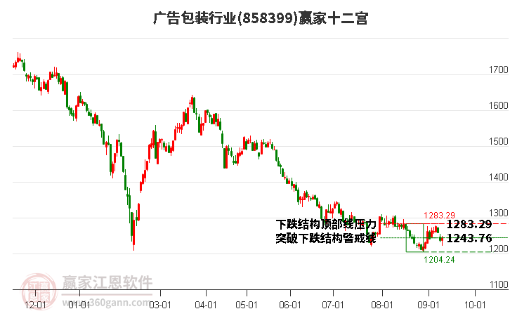 858399廣告包裝贏家十二宮工具 858399廣告包裝贏家十二宮工具