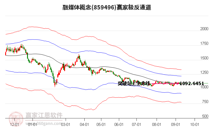 859496融媒體贏家極反通道工具 859496融媒體贏家極反通道工具