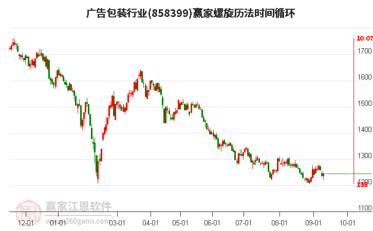 廣告包裝行業(yè)螺旋歷法時(shí)間循環(huán)工具 廣告包裝行業(yè)螺旋歷法時(shí)間循環(huán)工具