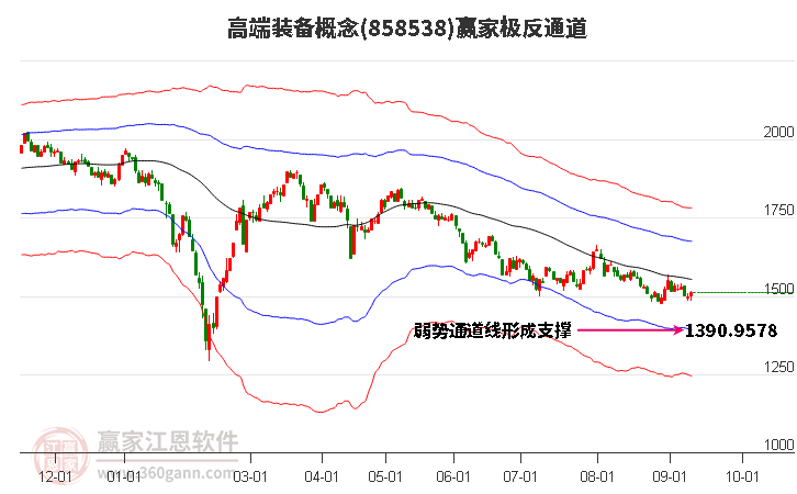 858538高端装备赢家极反通道工具