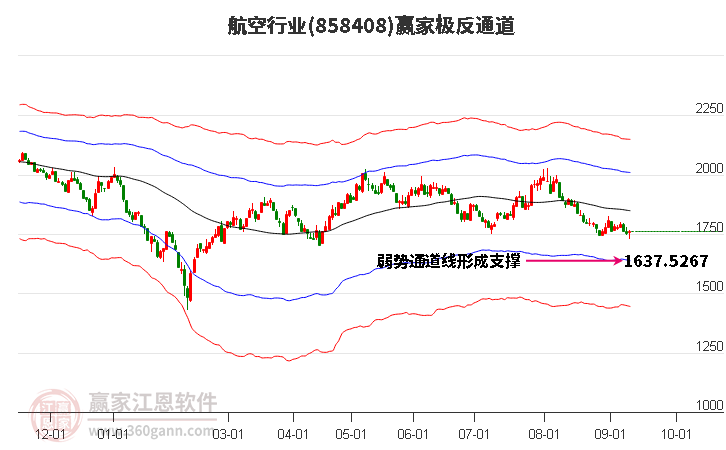 858408航空赢家极反通道工具