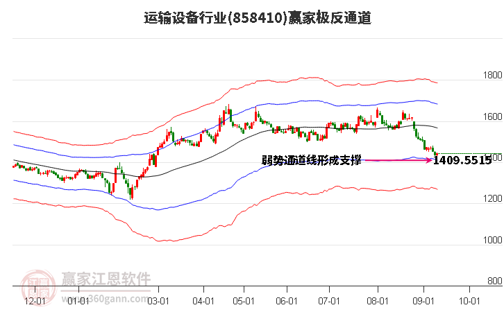 858410运输设备赢家极反通道工具