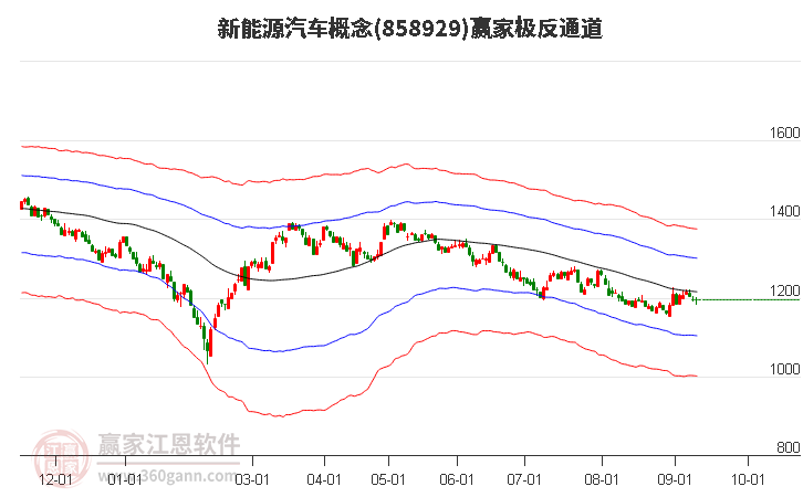 858929新能源汽车赢家极反通道工具