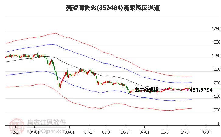 859484壳资源赢家极反通道工具