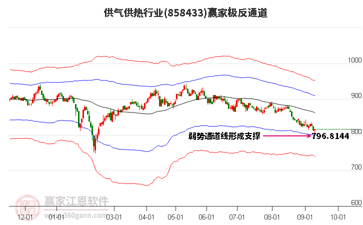 858433供气供热赢家极反通道工具