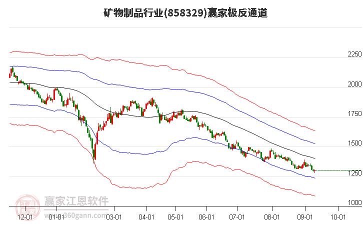 858329矿物制品赢家极反通道工具