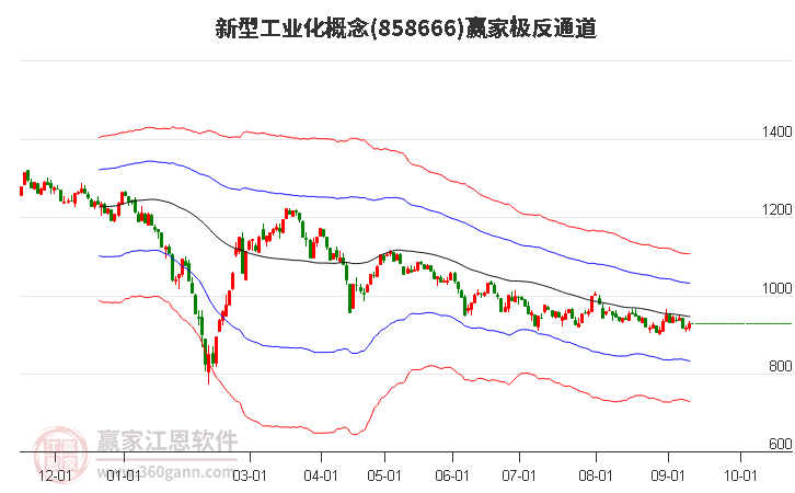 858666新型工业化赢家极反通道工具