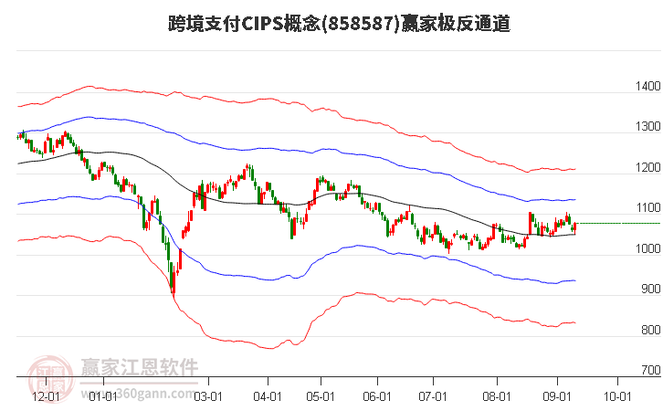 858587跨境支付CIPS赢家极反通道工具