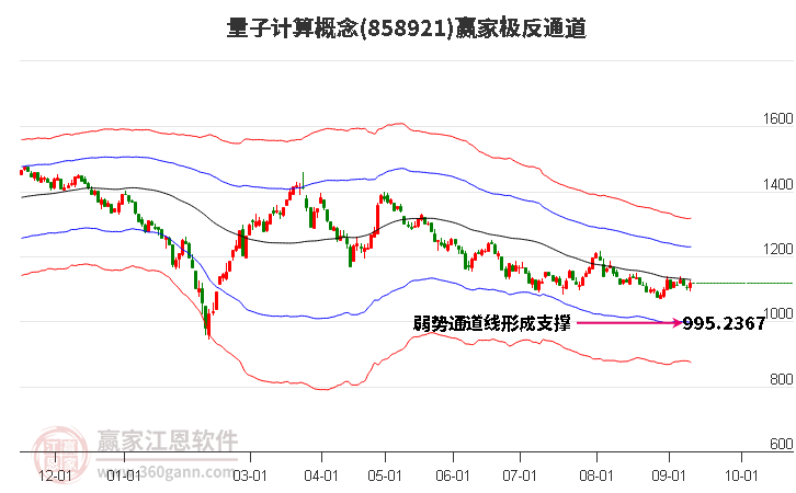 858921量子计算赢家极反通道工具